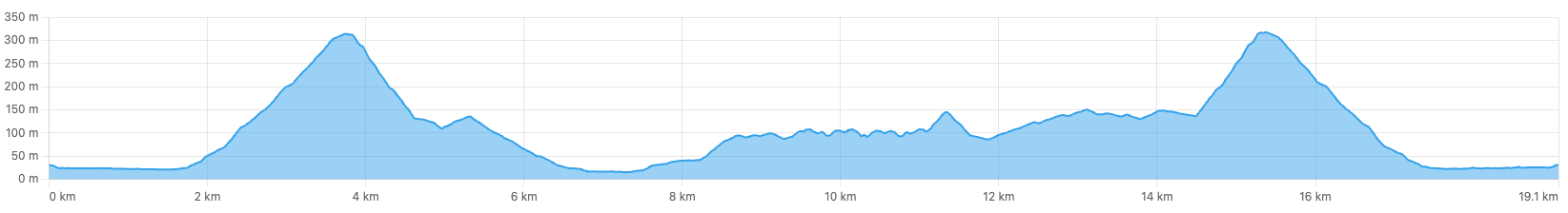 ミドル高低差グラフ